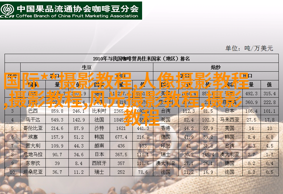 摄影教程：如何拍好商业味作品