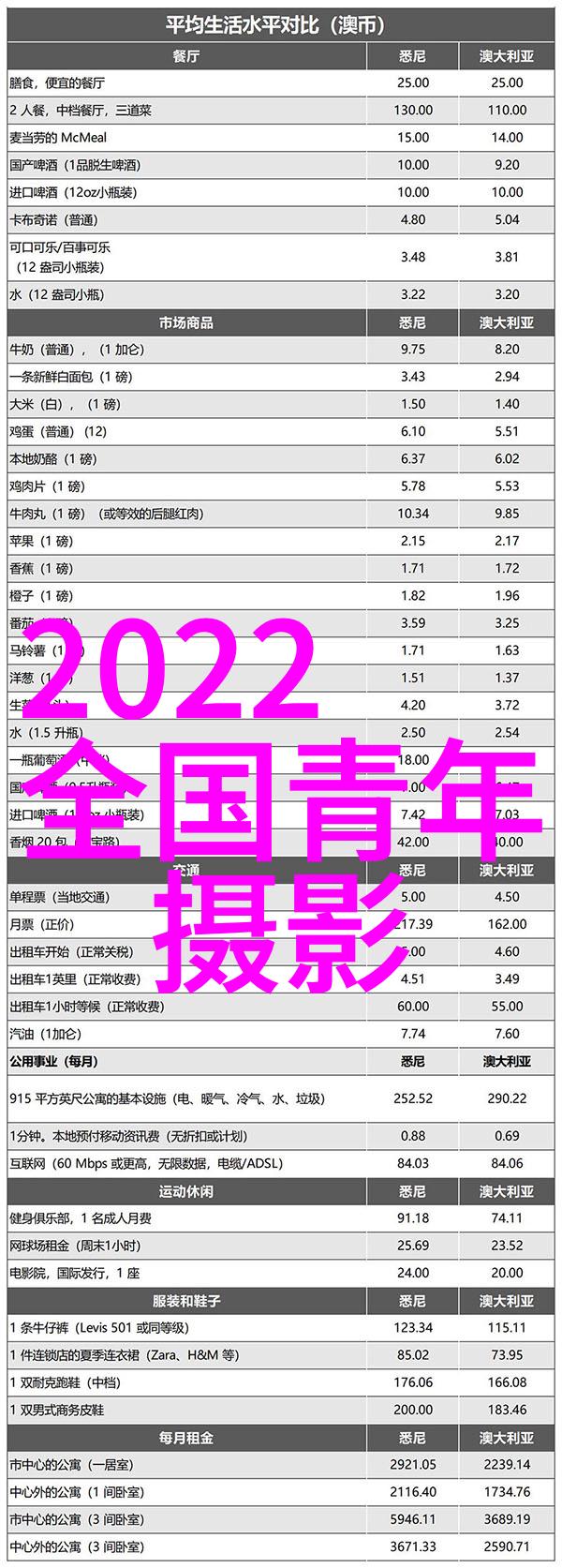 这个缺陷导致高达63%的高管被“差评”