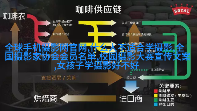 灰度照相馆----人像摄影市场的创新与探索