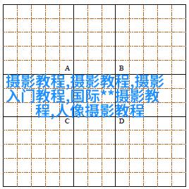 摄影实战中典型的光圈运用与技巧